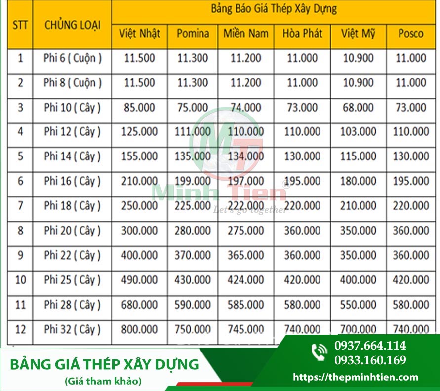 bảng giá thép.jpg